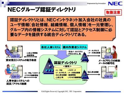 認証系ディレクトリ資料です