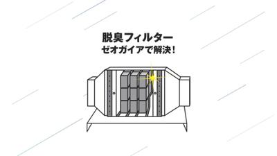株式会社KALMOR様_ゼオガイア