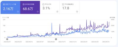 通販サイトのSEO対策