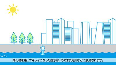 株式会社三井開発様_浄化槽の仕組み説明