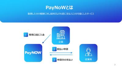 給与前払いサービスのご紹介