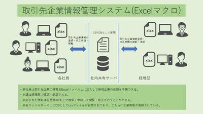 【作成システム例】(VBA) 取引先企業情報管理システム