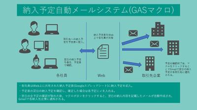【作成システム例】(GAS) 納入予定自動メールシステム