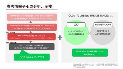 パワーポイントでの資料作成