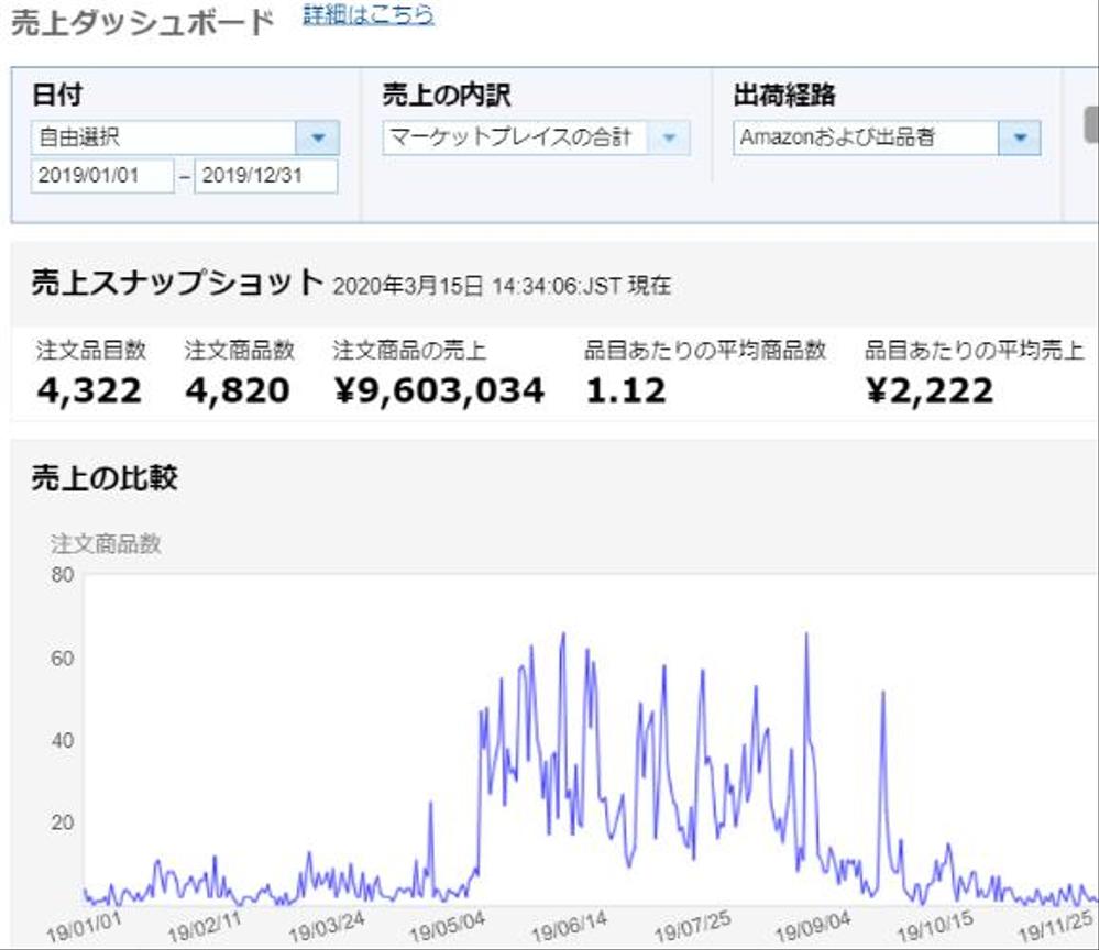 物販事業