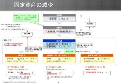 簿記教材