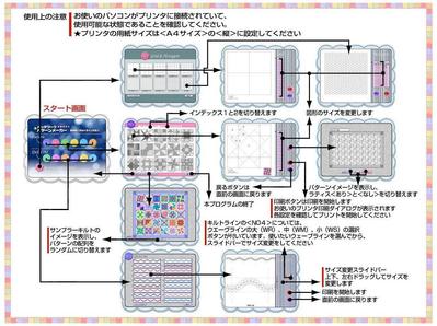 シェアウェア開発