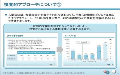 ムダにしないプレゼンテーション資料作成