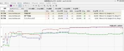 検索エンジン上位表示プロジェクト