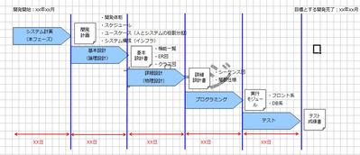 開発コンサルティング