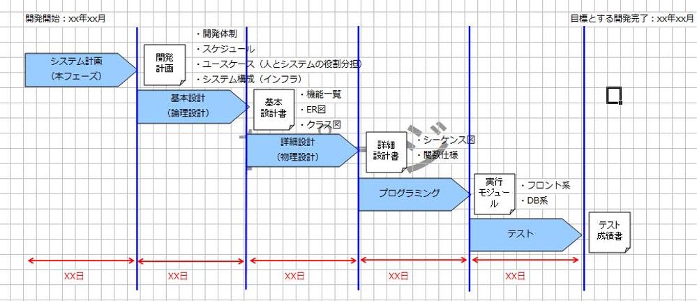 開発コンサルティング