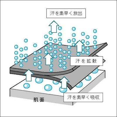 科学本の挿絵