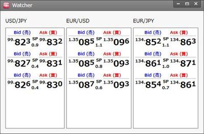 FX業者のレート表示ソフトウェア