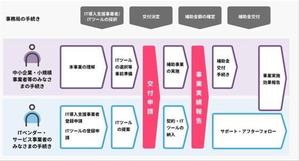 どうぶつ病院の電子カルテシステム導入を2024IT導入補助金で入金までサポートしました