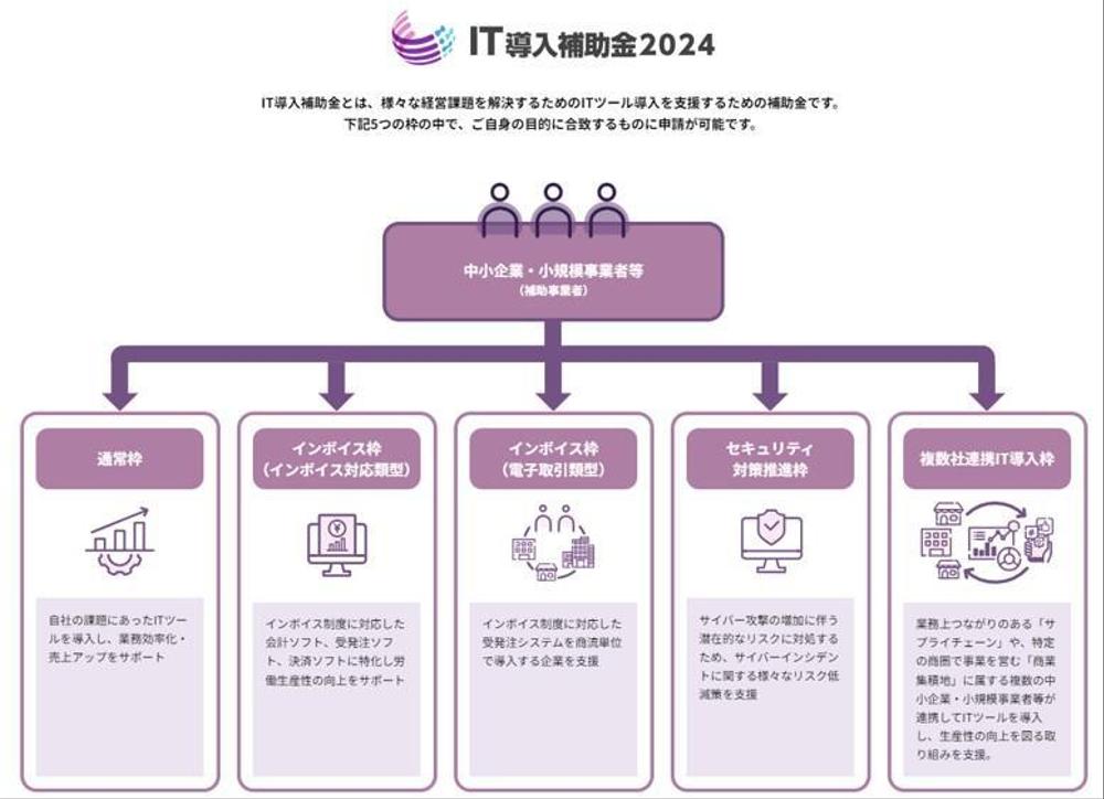 どうぶつ病院の電子カルテシステム導入を2024IT導入補助金で入金までサポートしました