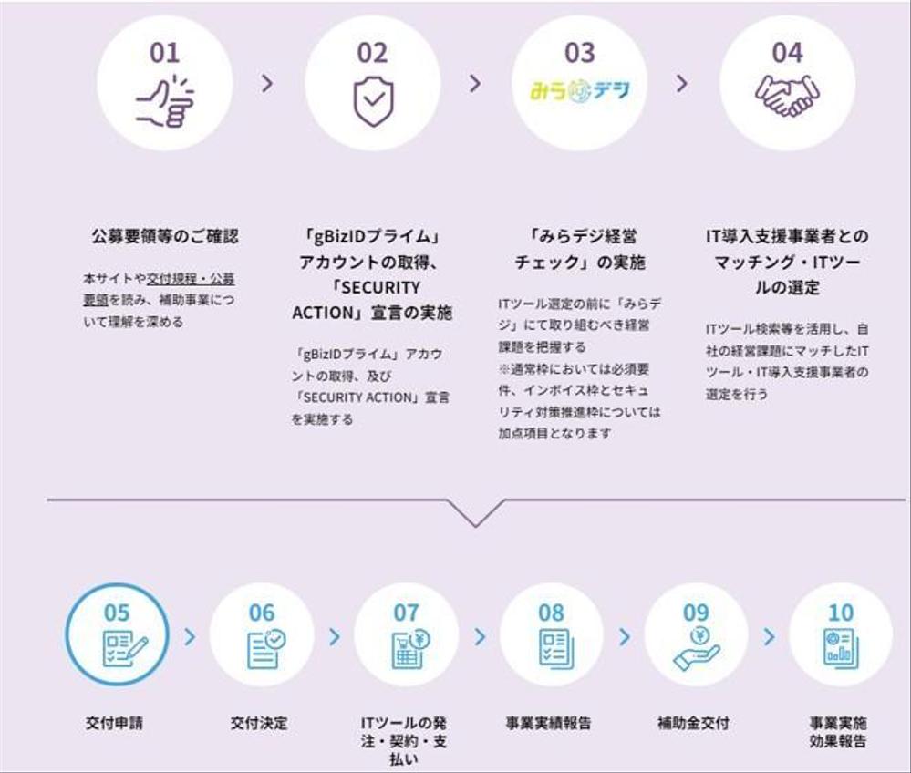 どうぶつ病院の電子カルテシステム導入を2024IT導入補助金で入金までサポートしました