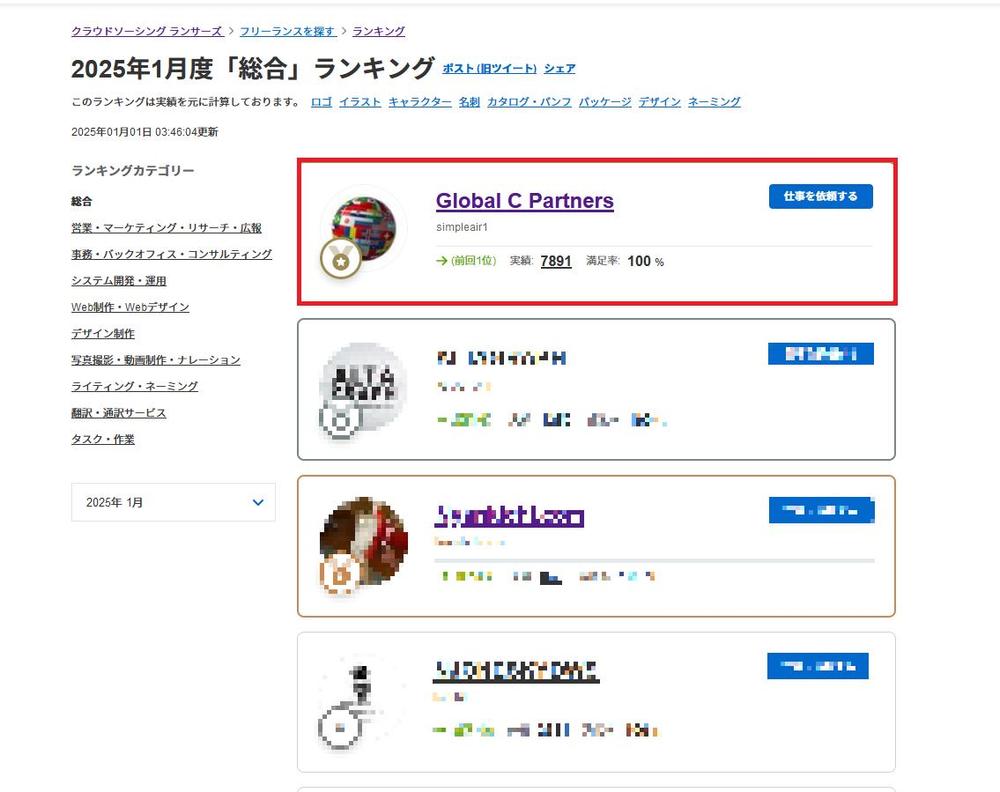 祝 2025年1月度総合TOP1表彰を頂きました