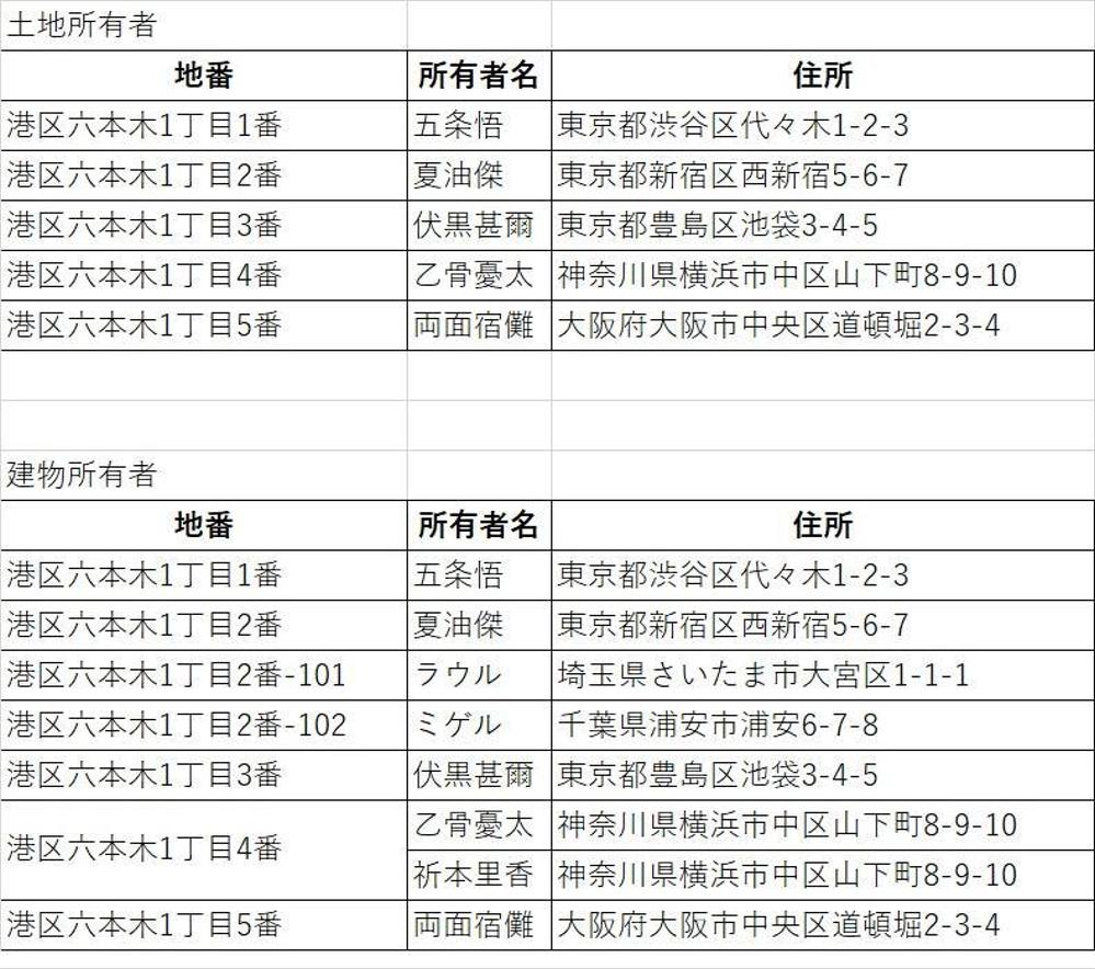 不動産登記情報の整理・Excelデータ化しました