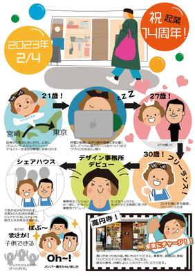 体験や見たことなどをイラストにまとめてみました