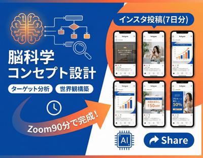 【AI×脳科学】売れるコンセプト設計＋インスタ投稿(7日分)を90分で作成しました