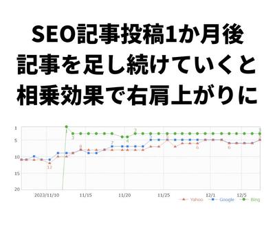 転職に関する情報サイト様にて、継続的にSEO記事を納品しました