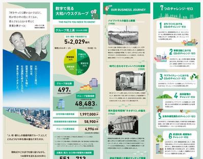 大和ハウス工業株式会社様 Sustinable Journeyのインフォグラフィックを作成しました