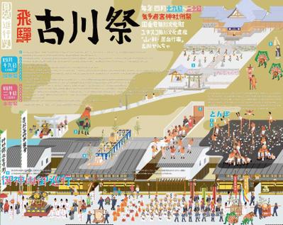 ユネスコ無形文化遺産古川祭の２日間の見処を上から下にかけて１枚の絵におさめました