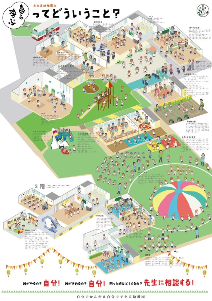 幼稚園・保育園の園内イラストマップ作成しました