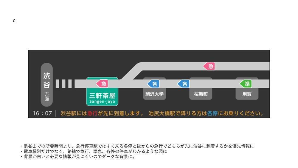 東急電鉄 ホーム設置の案内表示画面をご提案をいたしました