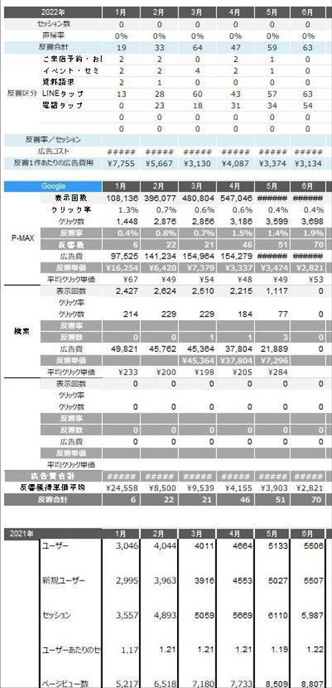 Google広告報告書を作成しました