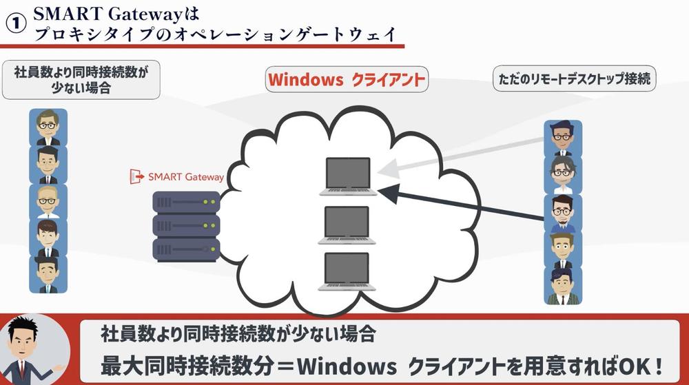 【サービス紹介・会社PR動画】IT会社様のアニメーション動画をまるっと丸投げいただき制作しました