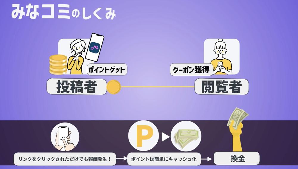 アプリPR紹介動画をアニメーション動画で制作しました