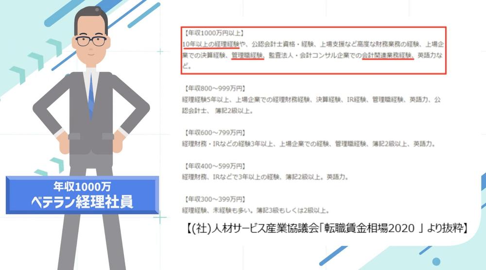 フルリモート経理サービスPR動画をアニメーション動画で制作しました