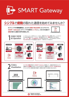 事業案内チラシデザインしました