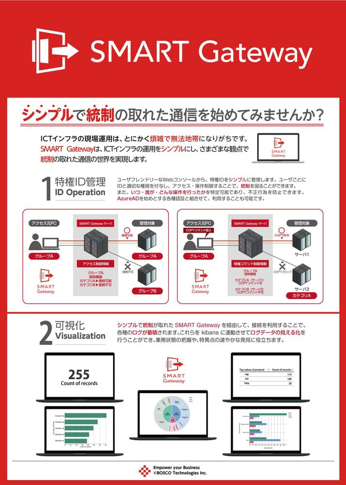 事業案内チラシデザインしました