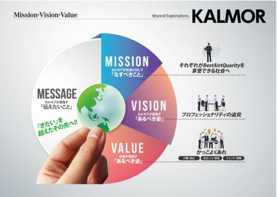 事業案内資料のデザインをしました