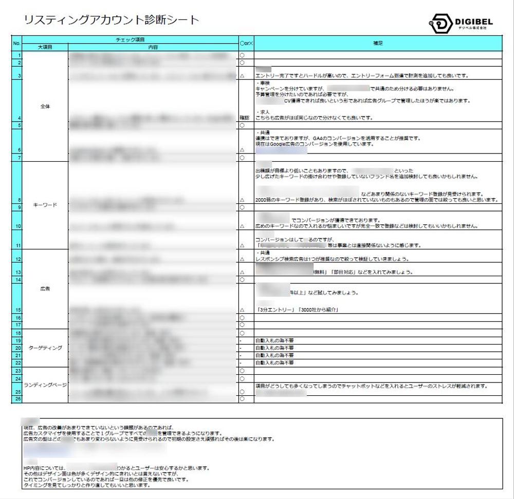 自動車整備会社様のリスティングアカウント診断をしました
