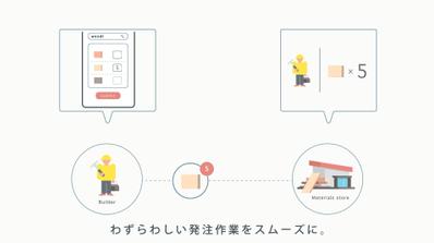 家づくりプラットフォーム『 HouseBiz 』サービス紹介動画を制作しました