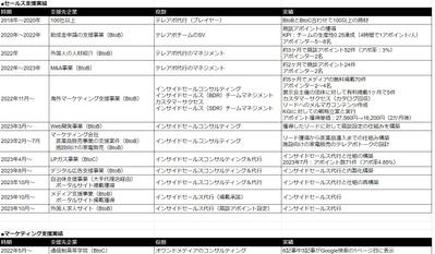 法人企業様の事業支援をしてきました