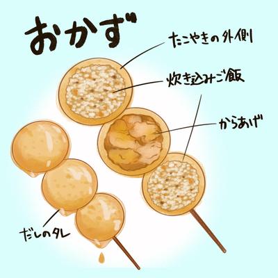 食品のイラストを作成しました