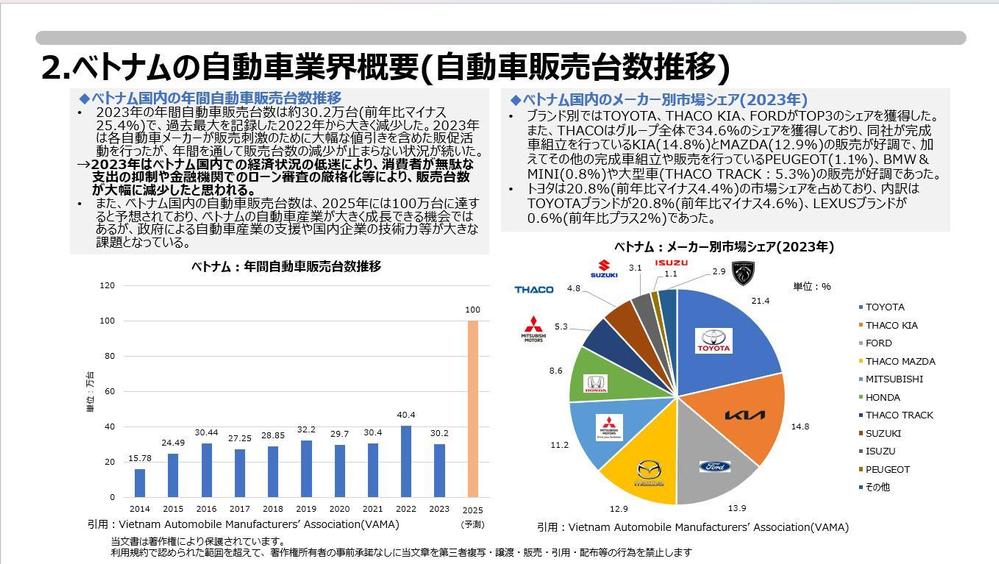 ベトナム国内で幅広い業種の市場調査に対応致しました