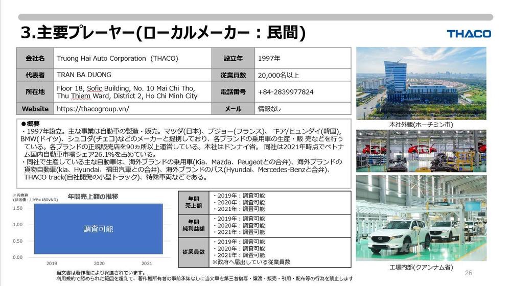 ベトナム国内で幅広い業種の市場調査に対応致しました