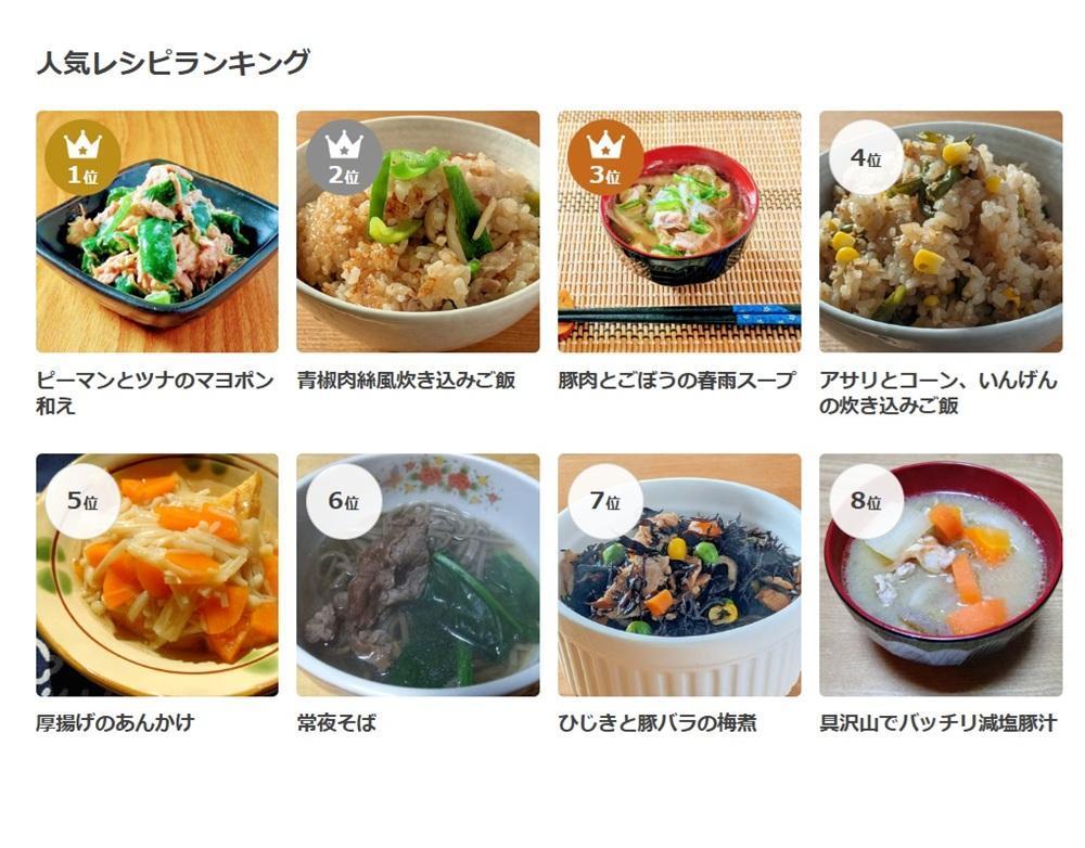 レシピ作成スキルのポートフォリオを用意しました