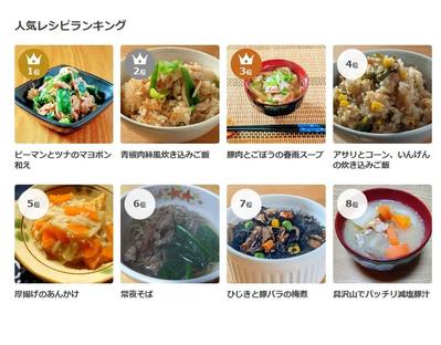 レシピ作成スキルのポートフォリオを用意しました