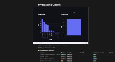 Notion × Streamlitで読書リストを視覚化するアプリを開発しました