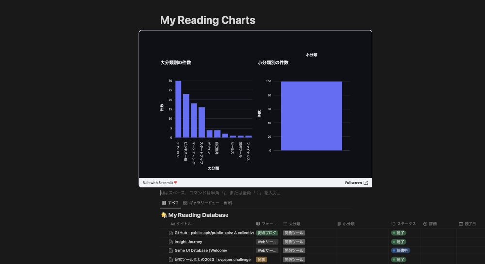 Notion × Streamlitで読書リストを視覚化するアプリを開発しました