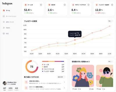 インスタグラムの投稿文書を生成するツールました