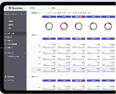 営業もマーケも一元進捗管理システムました