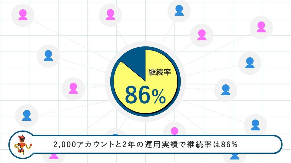 合同会社Hcloud様【myfaverのサービス紹介動画】制作ました