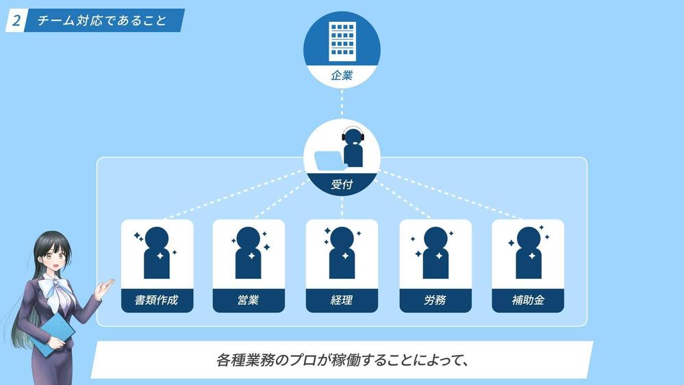 LENIS合同会社様【サービス紹介動画】制作しました